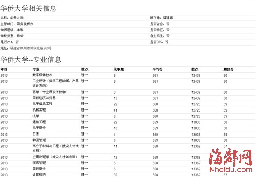 报志愿 就查微信版海都高招金手册|分数线|平