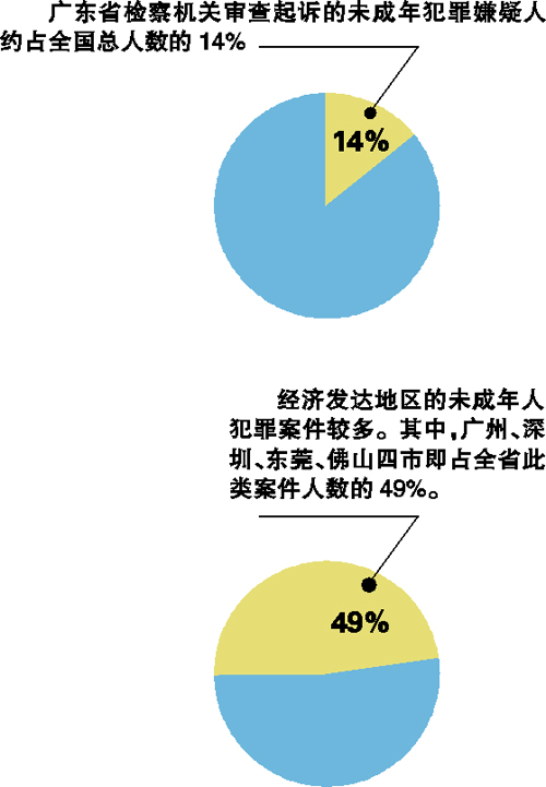 <em>留守子女</em>犯罪多发|犯罪嫌疑人|抢劫_凤凰资讯