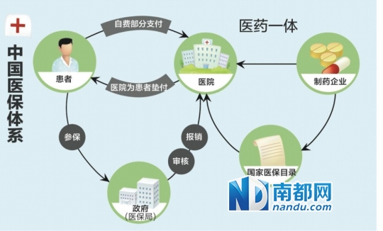 中美医保体系究竟有何不同?|葛兰素|医药_凤凰
