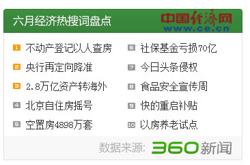2019经济热词_这些经济热词里,藏着2019的发展秘密