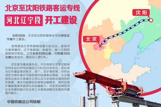 北京至沈阳铁路客运专线河北辽宁段开工建设|