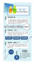 不设涨跌幅 新三板交易新规下月推出|高新区|转