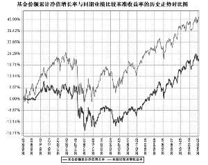 工银瑞信全球精选股票型证券投资基金更新的招