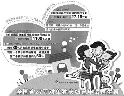 计划生育政策对人口的影响_人口与计划生育手抄报(2)