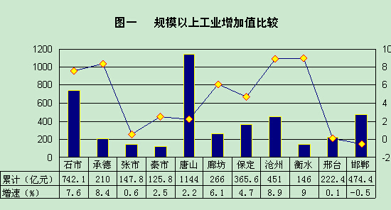 藏文收入法_工业增加值收入法