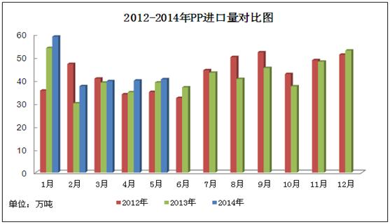 2020葫芦岛上半年GDP_葫芦岛地图