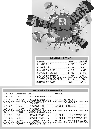 　　曾福斌/制表 翟超/制图