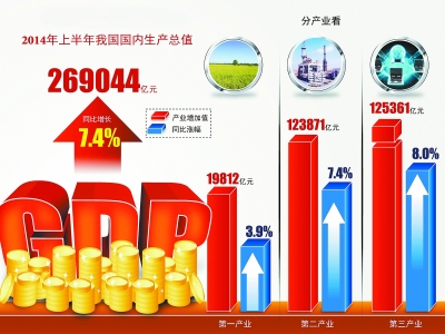 中国gdp经济增长图_2015上半年gdp增长(2)