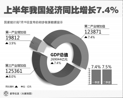中国gdp经济增长图_2018中国的gdp总值(2)
