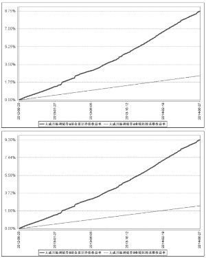 大成月添利理财债券型证券投资基金2014第二