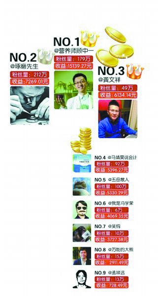 迪拜人均月收入_月收入上完(3)