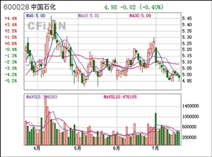 2000年人均工资_中国石化人均工资