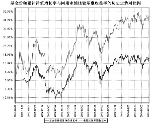 南方中国中小盘股票指数证券投资基金(LOF)2