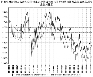 招商央视财经50指数证券投资基金2014第二季