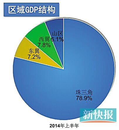 2019各省上半年经济_2019年一季度湖南省经济形势观察①