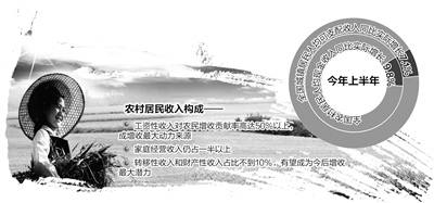 个人工资收入证明模板_工资性收入证明