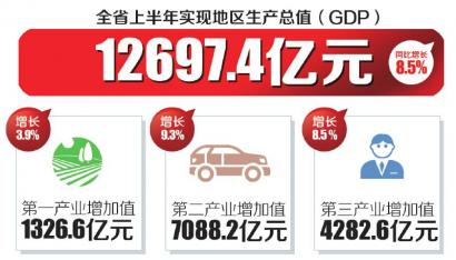 收入增长比(2)