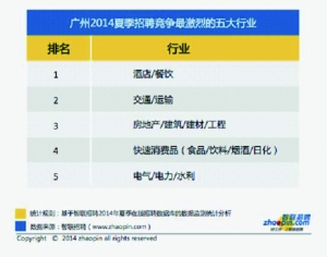 广州智联招聘_招聘巨头Seek进军中国职业教育(2)