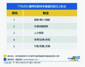 广州智联招聘_招聘巨头Seek进军中国职业教育(3)