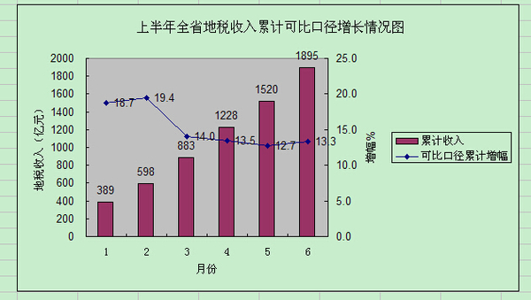 税收缴款书_2018年地方税收收入(3)
