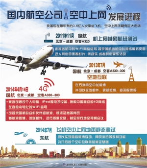 三大航空公司都能空中上网了|东航|飞机