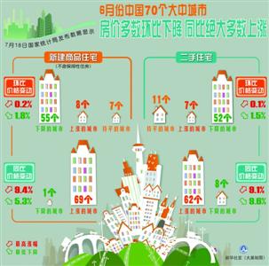 上海首套房贷优惠大门重启 在农行商贷超200万