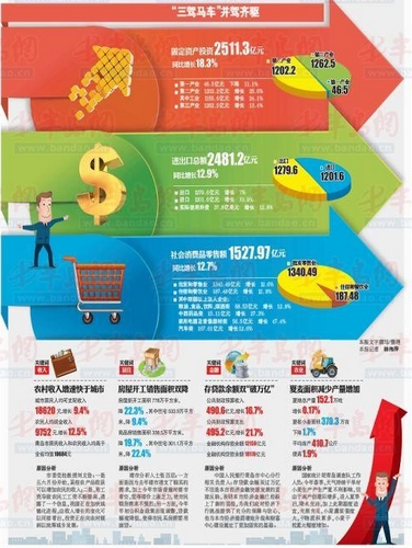 华西村人均收入_青岛农村人均收入(2)