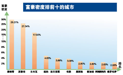 度人口排第几_人口普查(2)