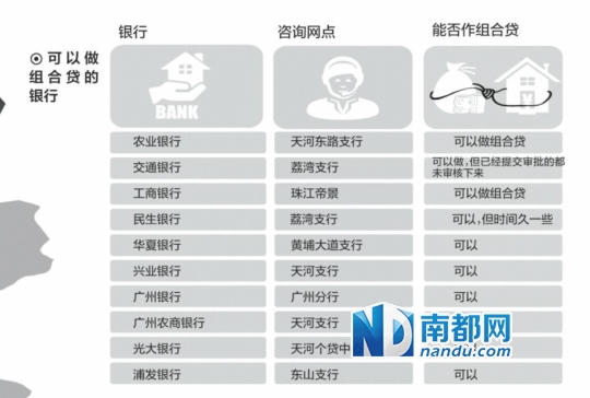 广州房贷地图:零丁的折扣|贷款|还款