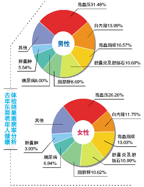 60岁以上人口比例_高中地理 广东省龙川县第一中学2014 2015学年高一下学期考试
