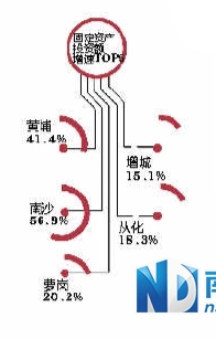 黄埔区历年gdp增速_提振经济丨今年前两个月数据不好看,全年会怎样(3)