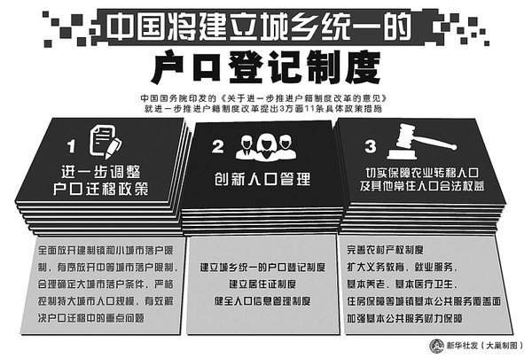 直辖市人口标准_标准体重身高对照表