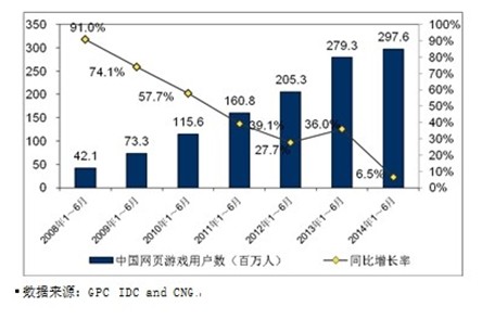 收入证明_页游收入模型(2)