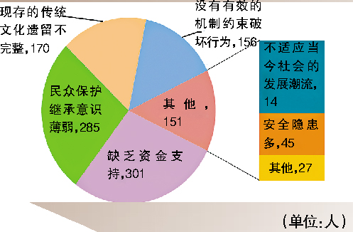 夏维安人口比例_...易各种压人2区夏维安 骗术啊 有图(2)