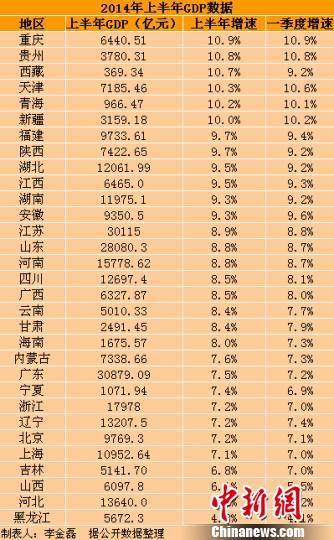 中国各省历年gdp数据_中国历年gdp数据图解