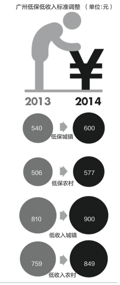 低收入家庭标准_低收入家庭认证(3)