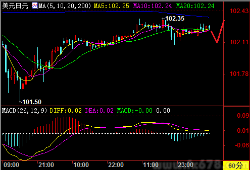日本gdp下降意味着什么_GDP 增速为 0 意味着什么(2)