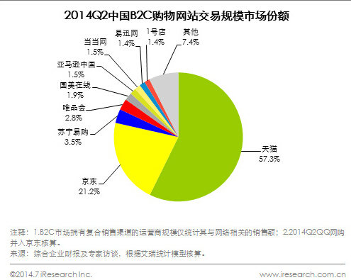 天猫买卖gdp