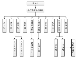 江南园林组织结构如上：
