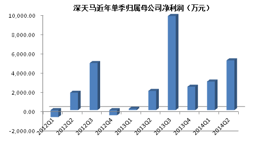 收入证明_销售营业收入包括