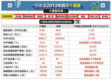 县级gdp如何统计_如果把广深港放回到广州府 清代广州府辖地2015年GDP统计(3)