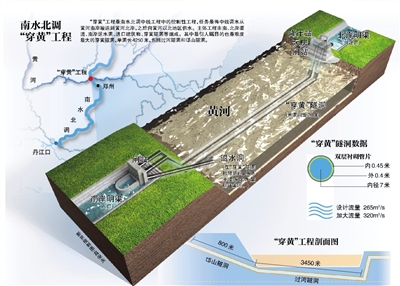 南水北调穿黄工程：工人因压力大换了一拨又一拨