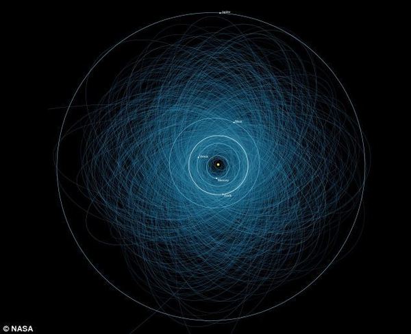 美国科学家发现，小行星或将在2880年撞击地球。（图片来源：NASA）
