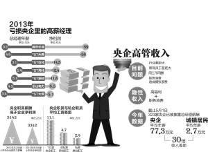 国企老总工资_国企老总办公室效果图