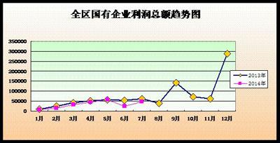 企业营业执照_企业本月营业收入