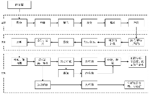 2,屠宰加工业务流程图