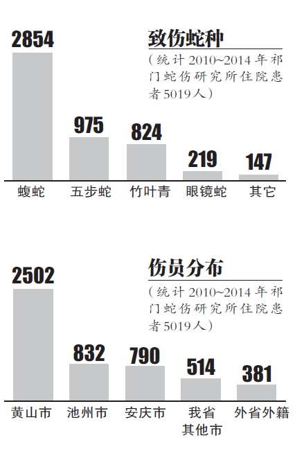 血清gdp