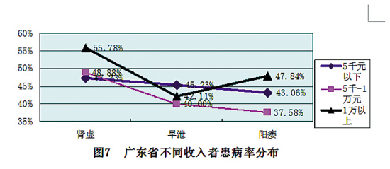 阳萎的原理_补肾壮阳知识中医的一种治疗方法,中医里边   虚则补之,实则泻之   ,所以说,补肾壮