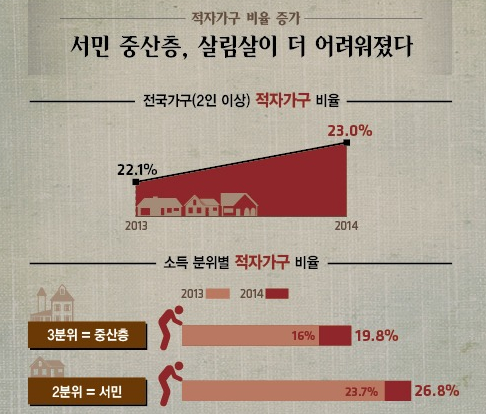 世界上最小的国家_1960年的中低收入国家