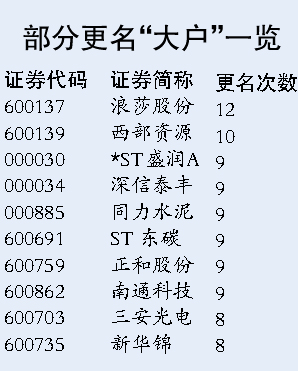 股票换新装 难识真面目|上市公司|停牌
